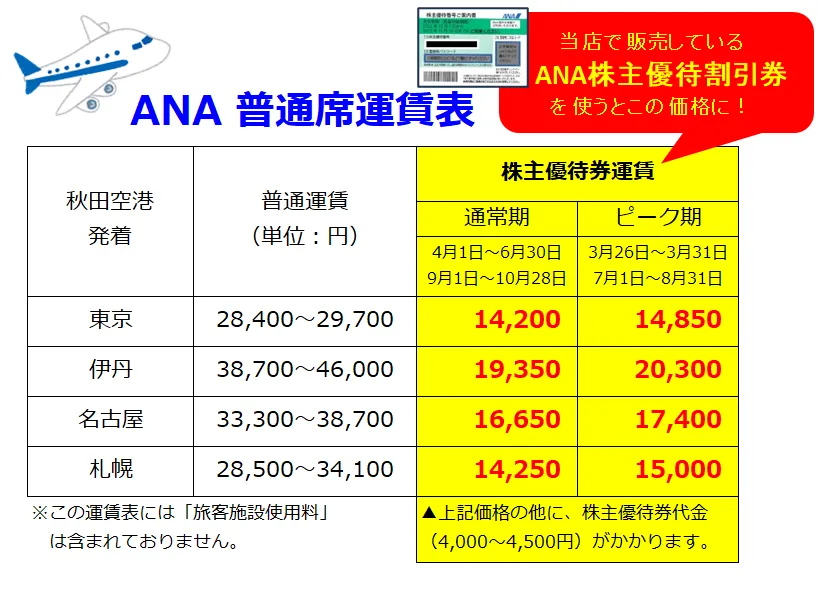 ANA株主優待、割引券