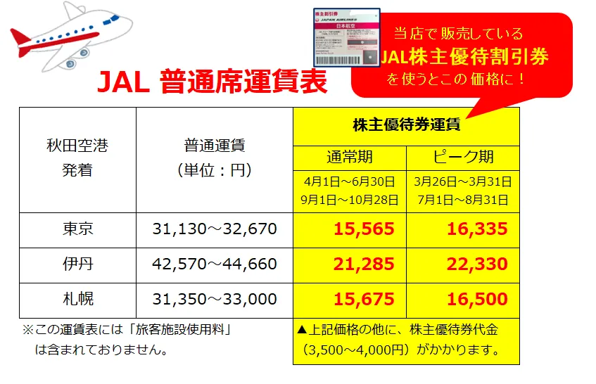 限定30％OFF日本航空　株主割引券　5枚　有効期間　2019/11/30 航空券