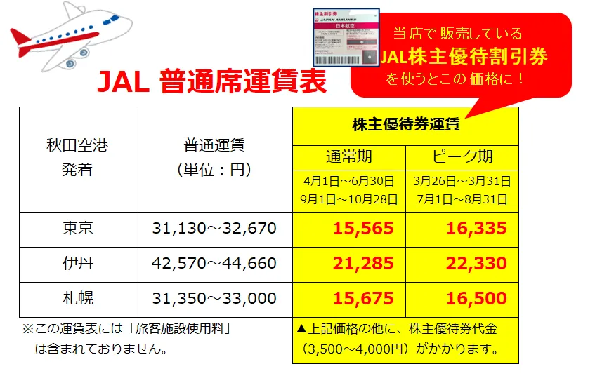 日本航空日本航空 株主割引券 - その他