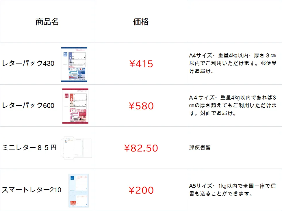 ミニレター 郵便書簡 30枚(9/12) ゲメッセネ ミニレター 郵便書簡 30枚(9/12) ゲメッセネ