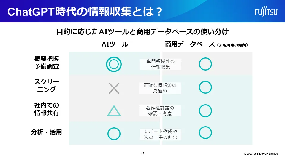 ChatGPT時代における効率的な文献検索方法とは?