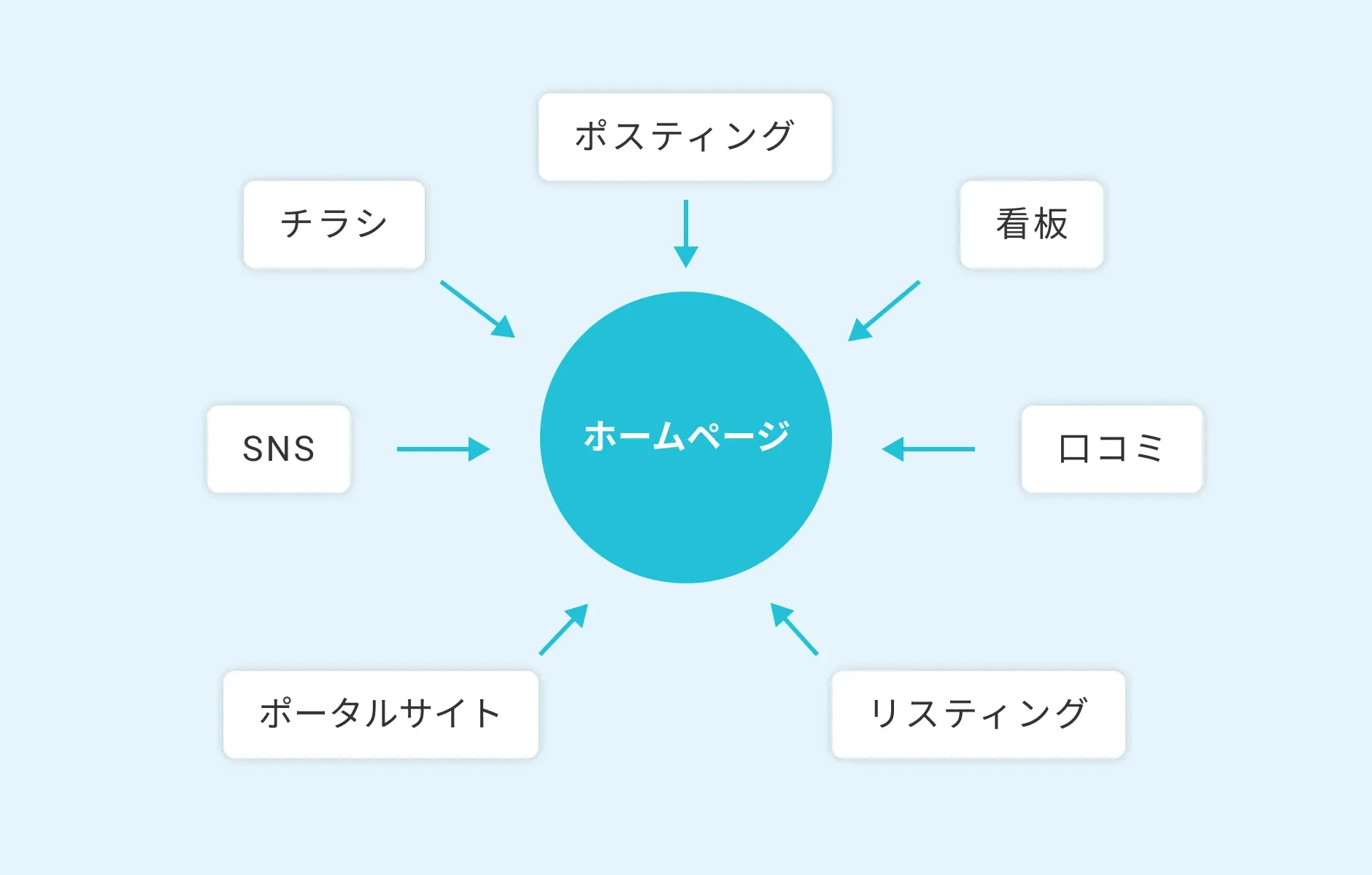 【整骨院・整体院】ホームページはなぜ必要?