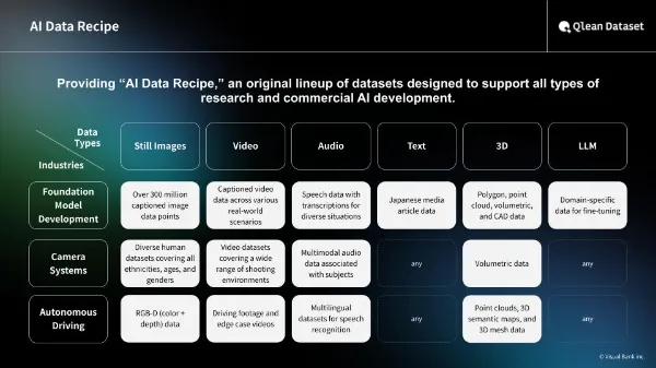 Qlean Dataset Launches a Japanese Floor Plan Dataset for AI Development ...