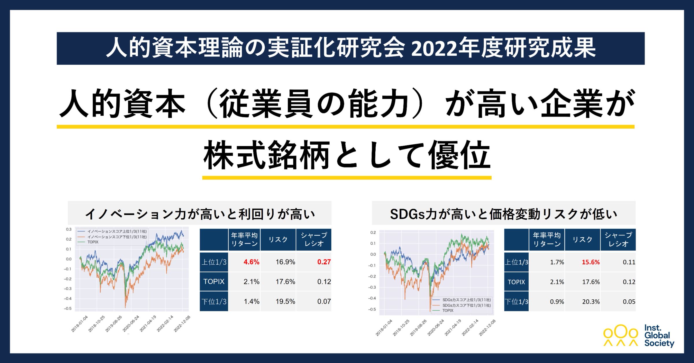 人的資本理論の実証化研究会 22年度成果】人的資本（従業員の