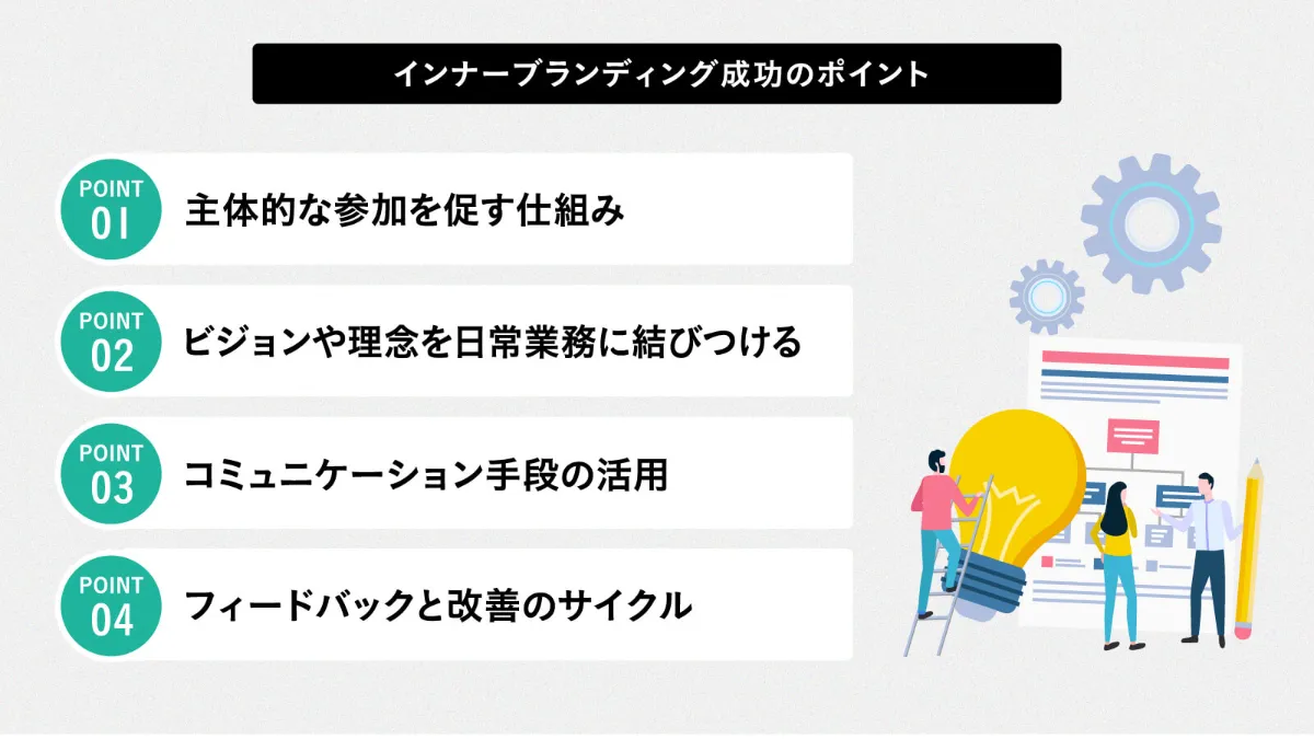 グローバルブランドワークショップから得られる成功・失敗事例の分析