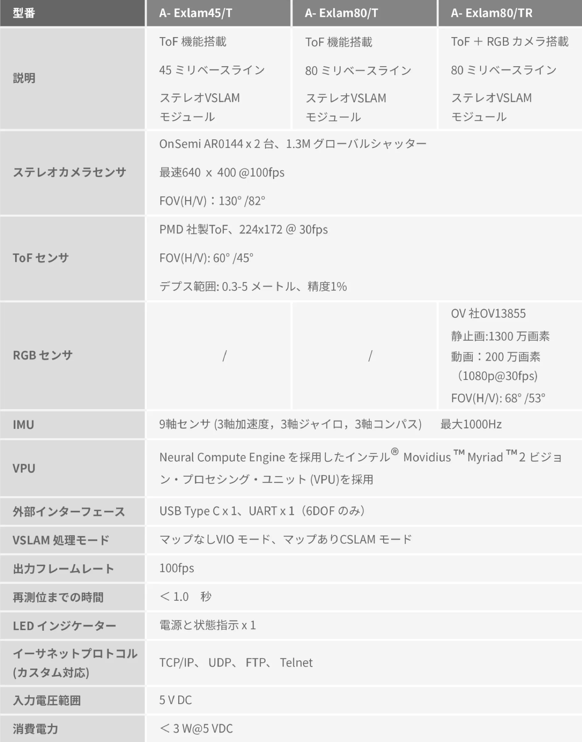 hms＊様−専用ページ ステレオVSLAM＆ToF機能搭載スマートカメラ | HMS株式会社