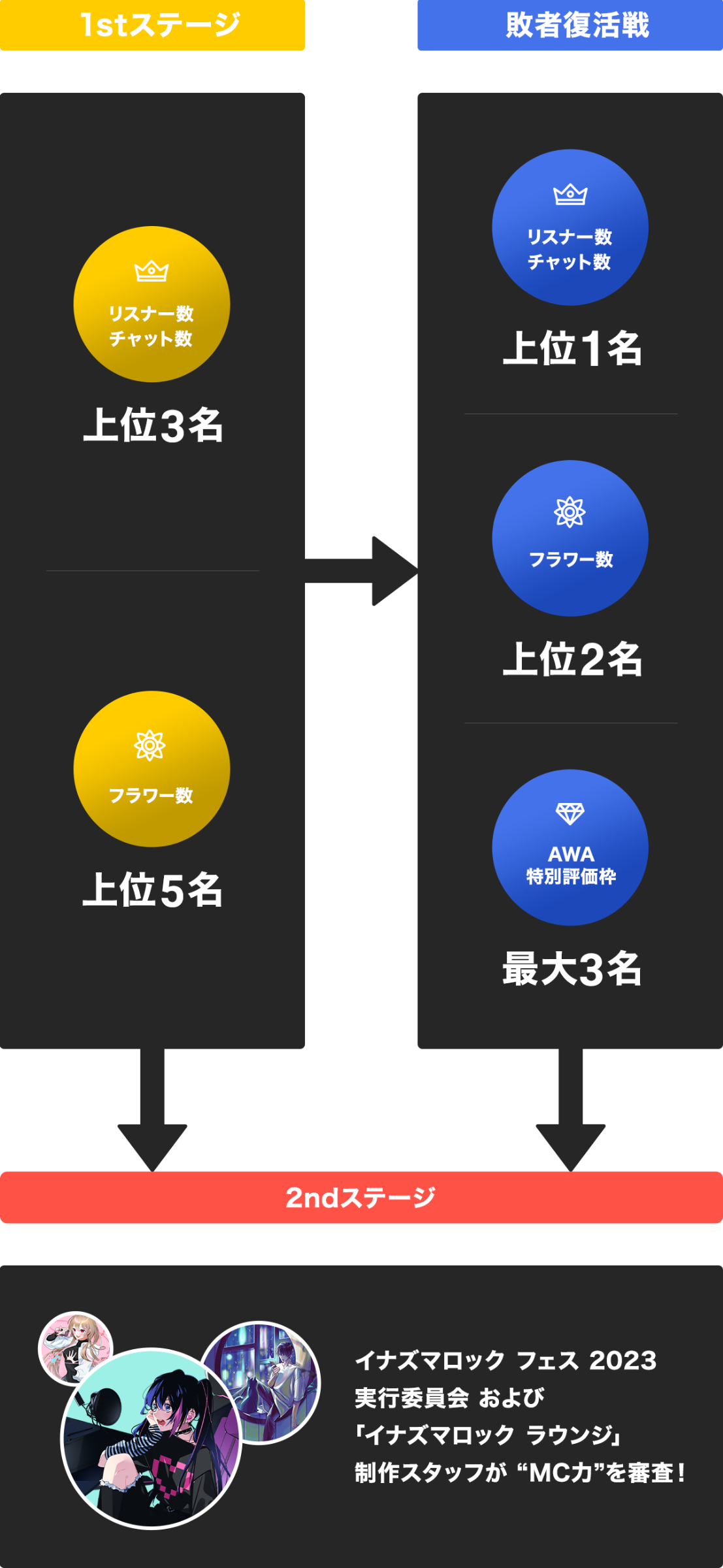 イナズマロック フェス 2023 ✖️ AWA オリジナル番組のMCにな イナズマロック フェス 2023 ✖️ AWA オリジナル番組のMCにな