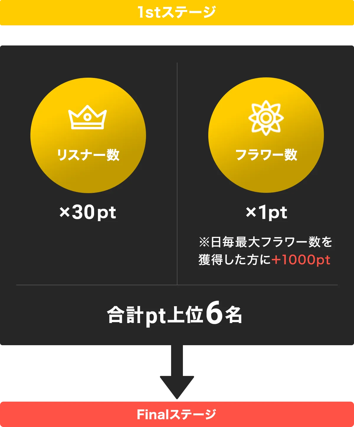 動画サイトでの累計再生数7000万回以上！家の裏でマンボウが死ん