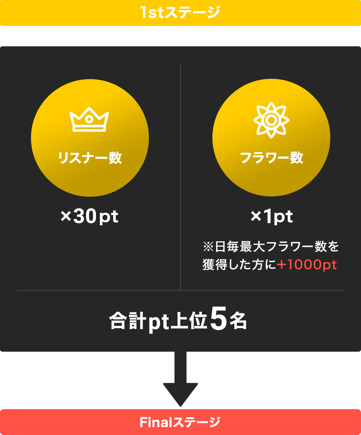 入賞者は4名！ 新進気鋭のボカロP2名による楽曲提供＆MV制作