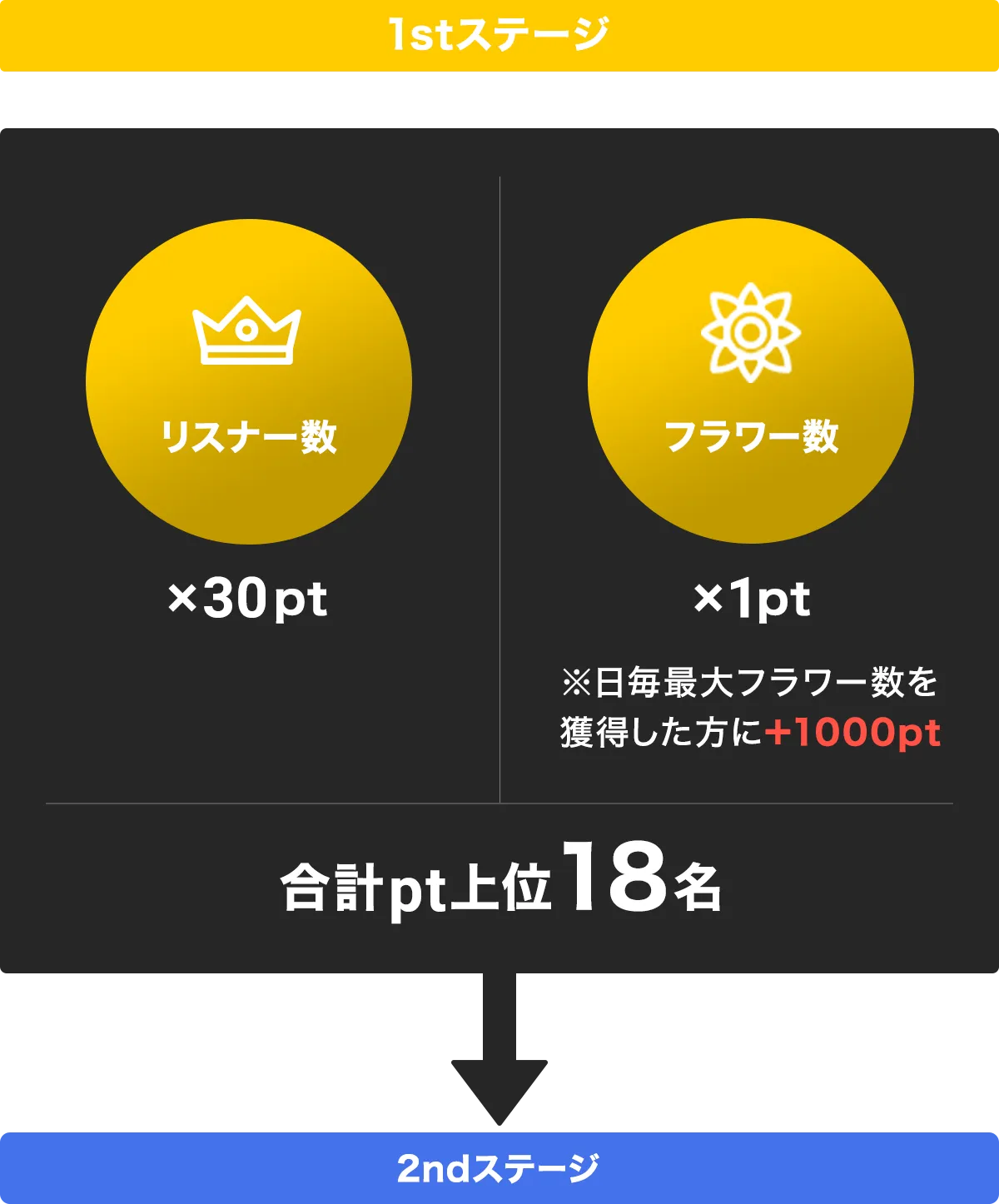 Vアーティストたちと一緒にリアルライブに出演しよう！リアルライブ出演権争奪イベント開催！｜AWAラウンジ