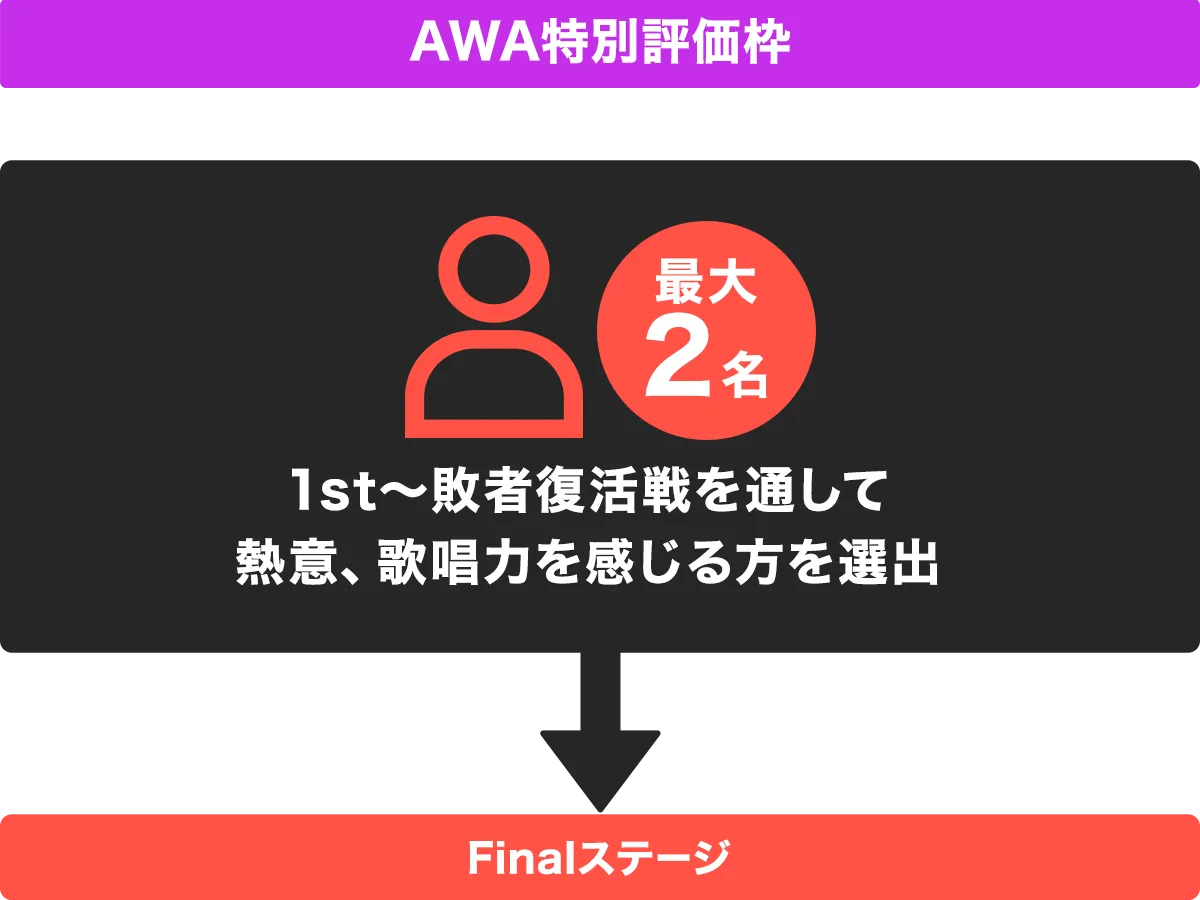 動画サイトでの累計再生数7000万回以上！家の裏でマンボウが死ん