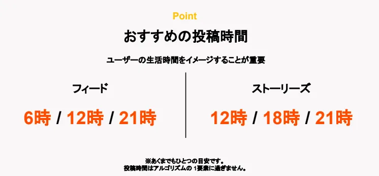 Instagramストーリーズの投稿時間帯とユーザー反応の最適化