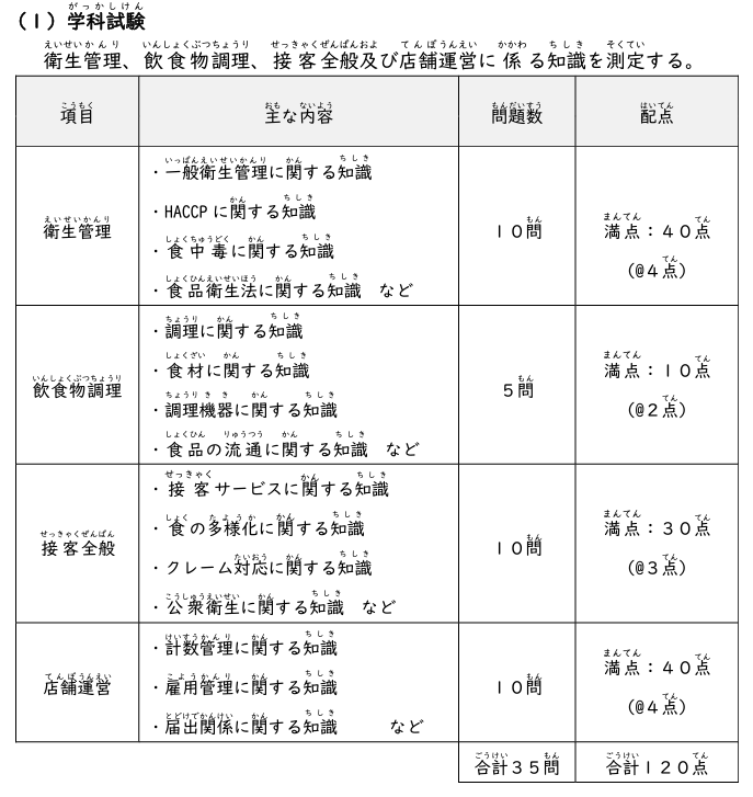 外食業特定技能2号試験準備教材 ( ENGLISH )translation 外食業特定技能2