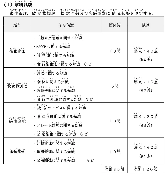 外食（gaishoku）「特定技能2号」になる条件は？