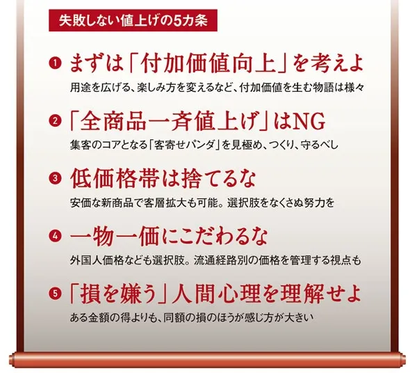 日経ビジネス掲載｜消費者も納得、価格改定の極意 「高さ」を客に意識