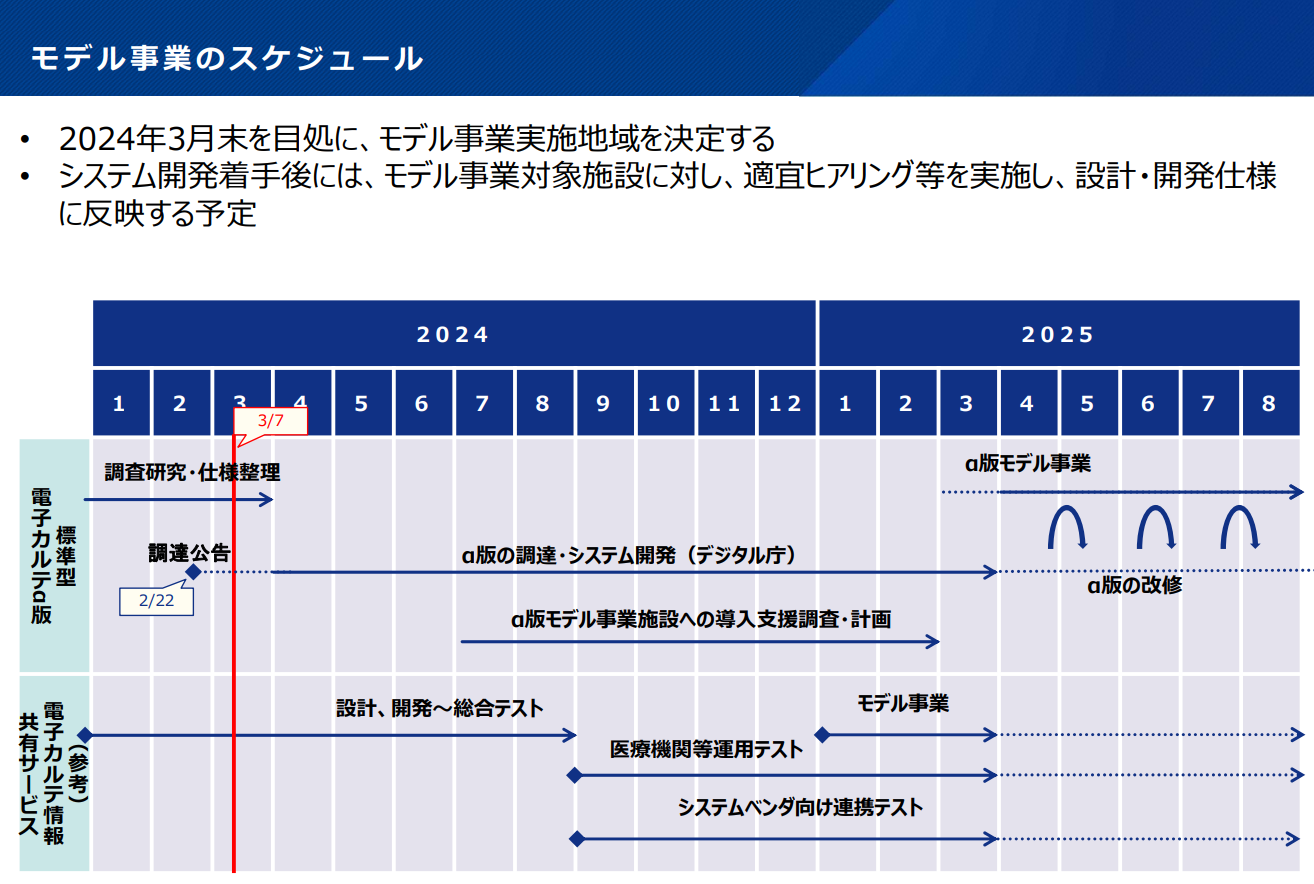 ICD10対応 電子カルテ用 標準病名集 医療情報システム開発センター レセプト・カルテ記載のためのICD-10対応 標準病名ハンドブック