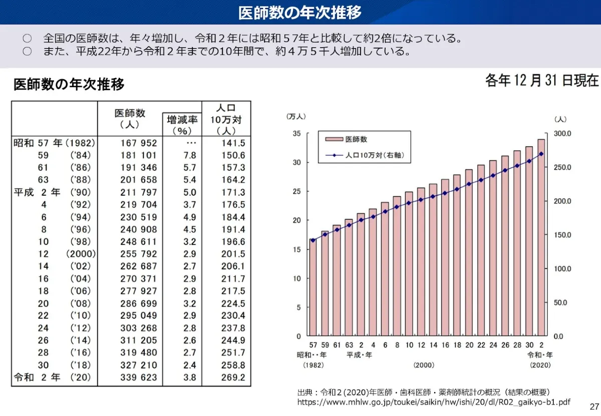 Amazon.co.jp: 令和元年 社会医療診療行為別統計 : 厚生労働省