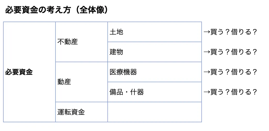 必要資金の考え方