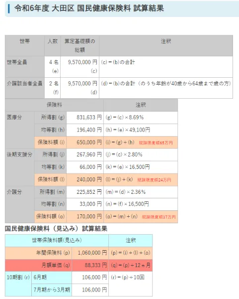 国民健保シミュレーション_1000万