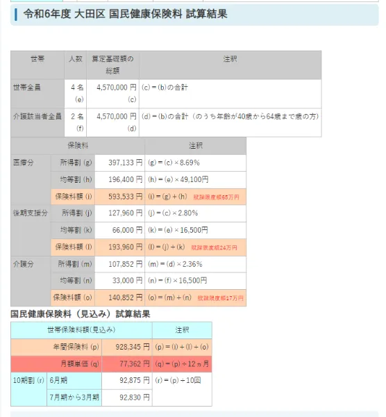 国民健保シミュレーション_500万