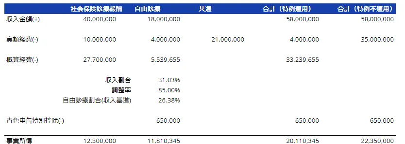 概算経費の図