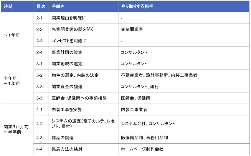 取引相手1