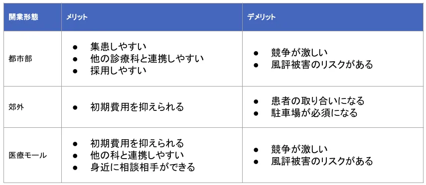 不動産の立地ごとのメリット・デメリット