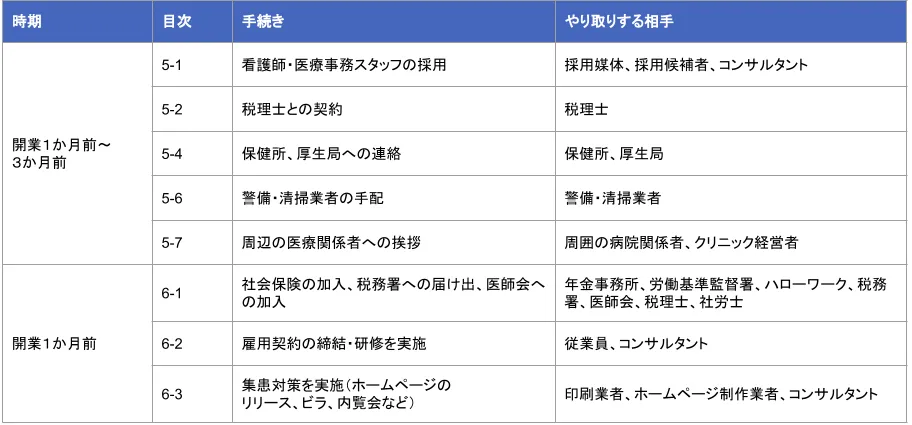取引相手2