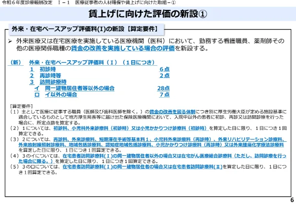 外来・在宅ベースアップ評価料（Ⅰ）の算定要件