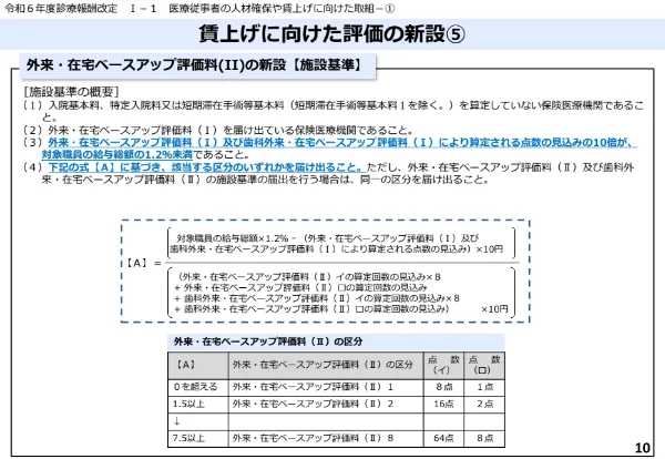 外来・在宅ベースアップ評価料（Ⅱ）の施設基準