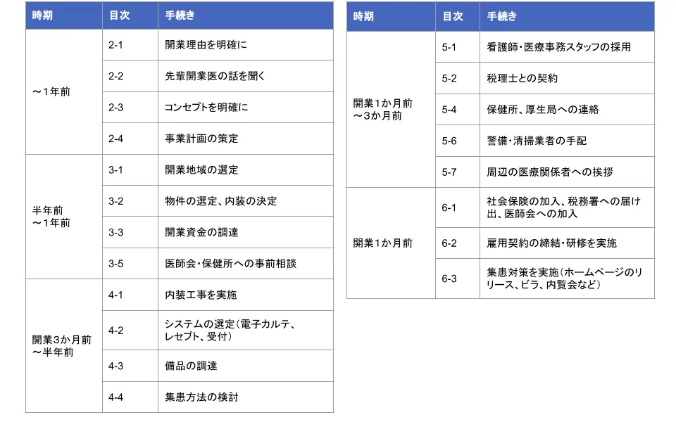 schedule01