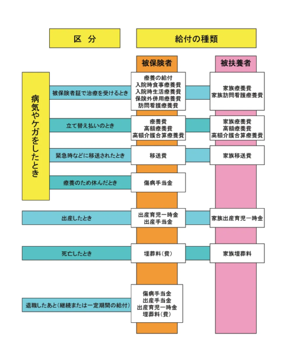 独自の給付制度