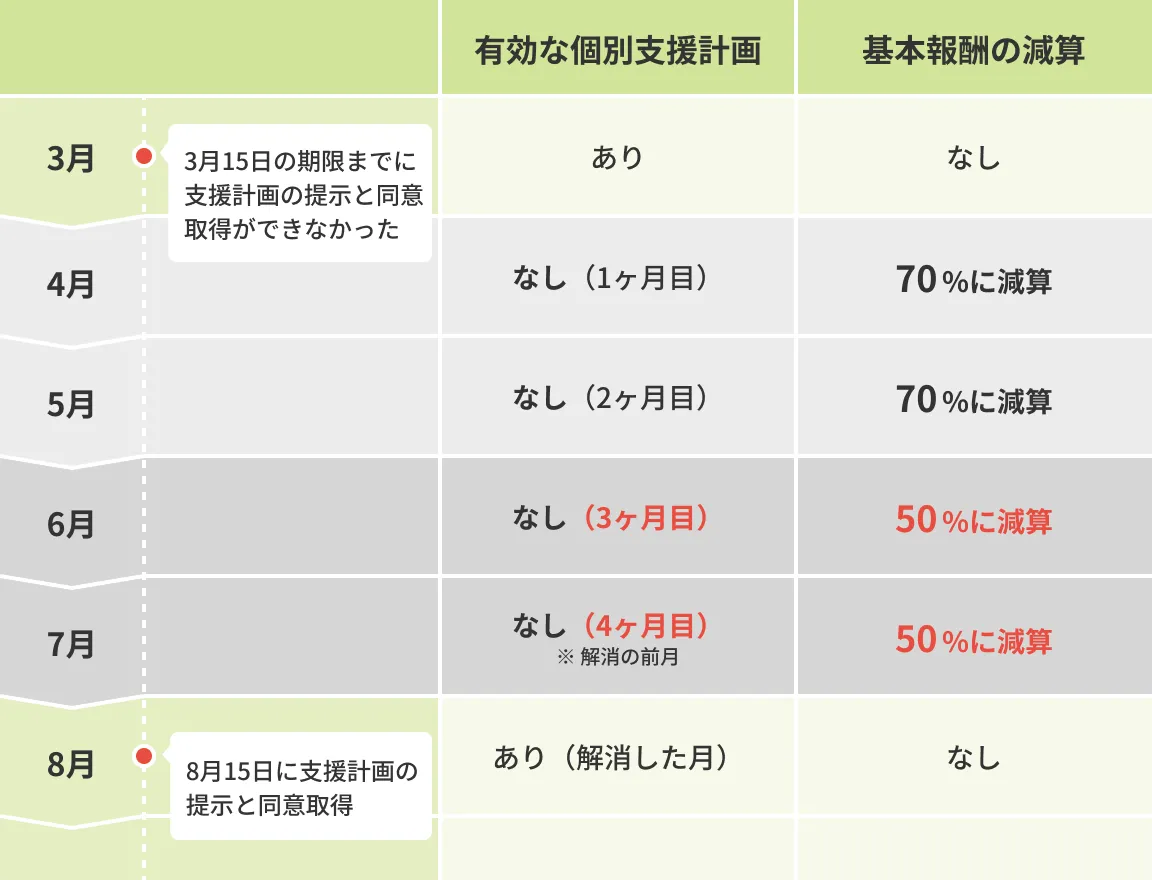 障害者の個別支援計画の考え方・書き方 （障害者の個別支援計画