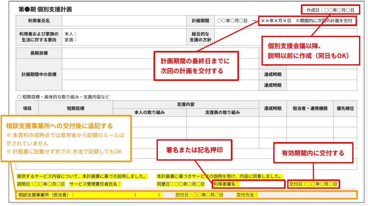 個別支援計画とは？作成の流れやルールをわかりやすく解説【2024