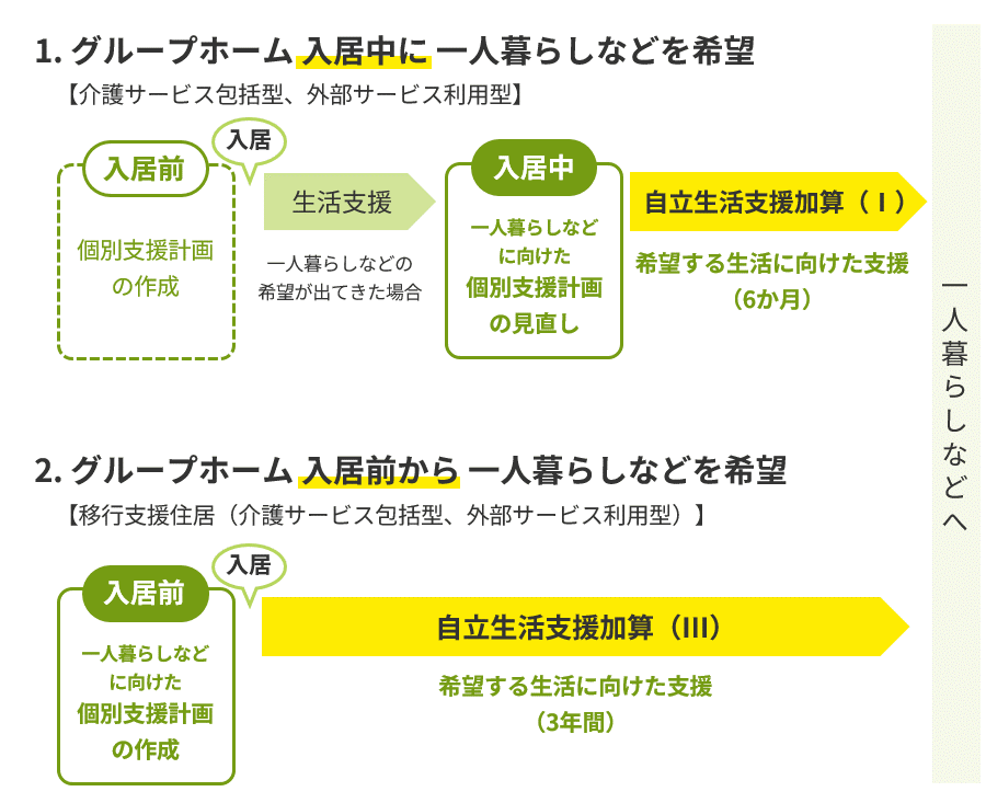 介護・依存から自立へ 1 71KfqVZBt2L.jpg