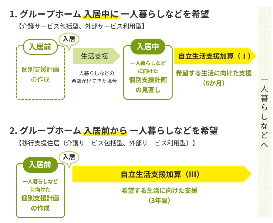 介護・依存から自立へ 1 71KfqVZBt2L.jpg