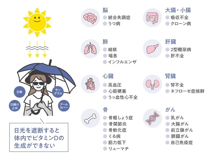 ビタミンD不足が引き起こす健康リスク