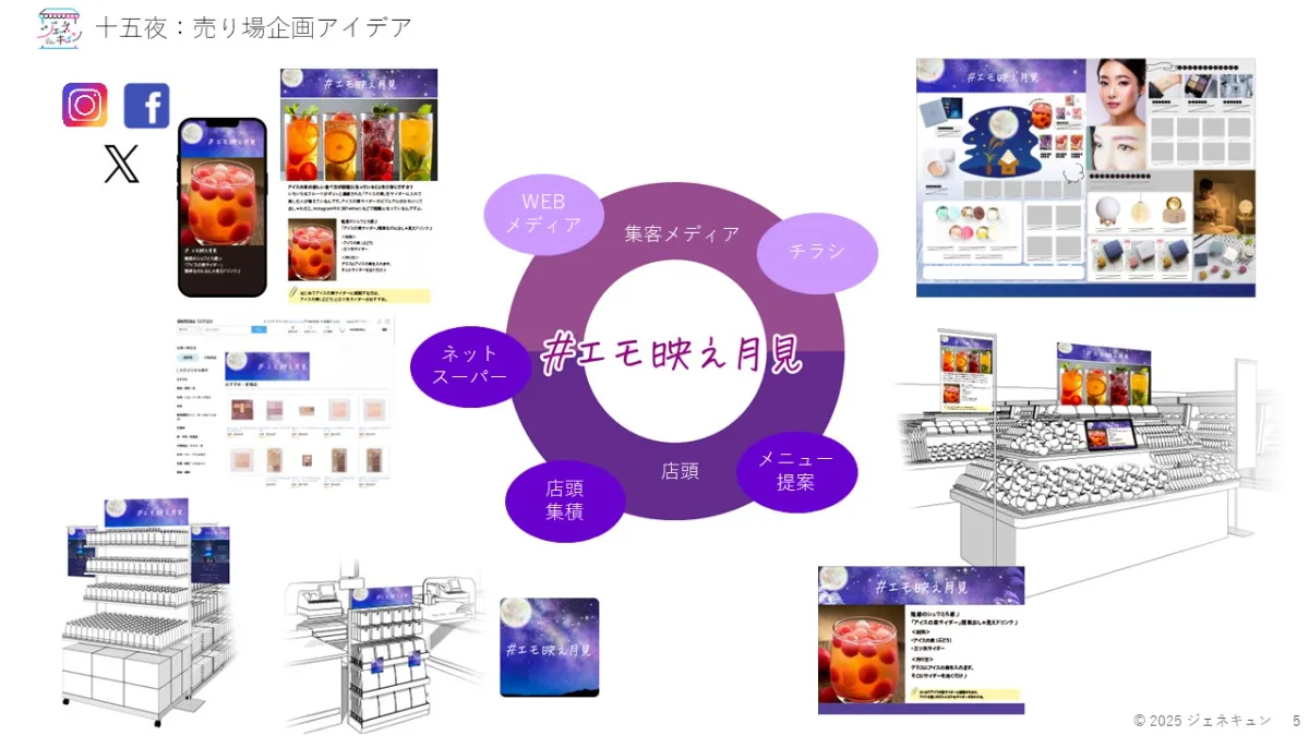 第6世代　第7世代　第8世代　まとめ売り ジェネキュン「Z世代がアガる！売り場企画アイデア」vol.6 2025