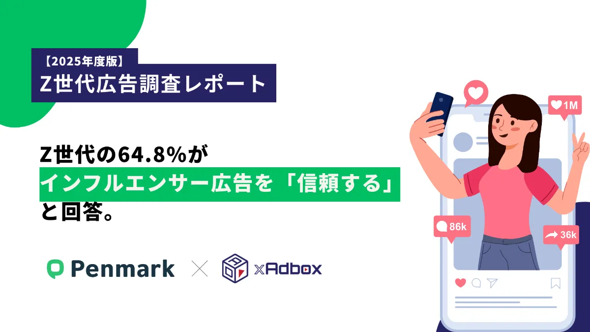 Z世代の利用広告調査】Z世代の64.8%がインフルエンサー広告を「信頼