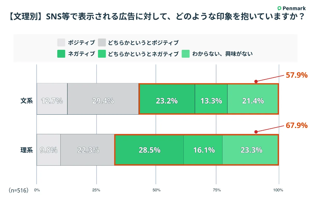 日経広告研】『広告主動態調査2024年版―デジタル時代の広告戦略