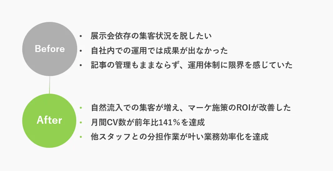 オンライン日本語教師の成長のカギ 「目標設定」「分析