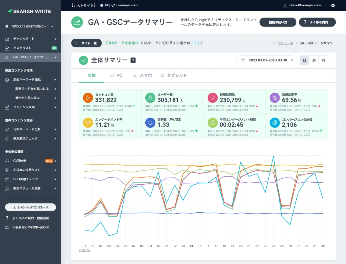 登録済みのサイトにGA4連携ができるようになりました | SEARCH WRITE