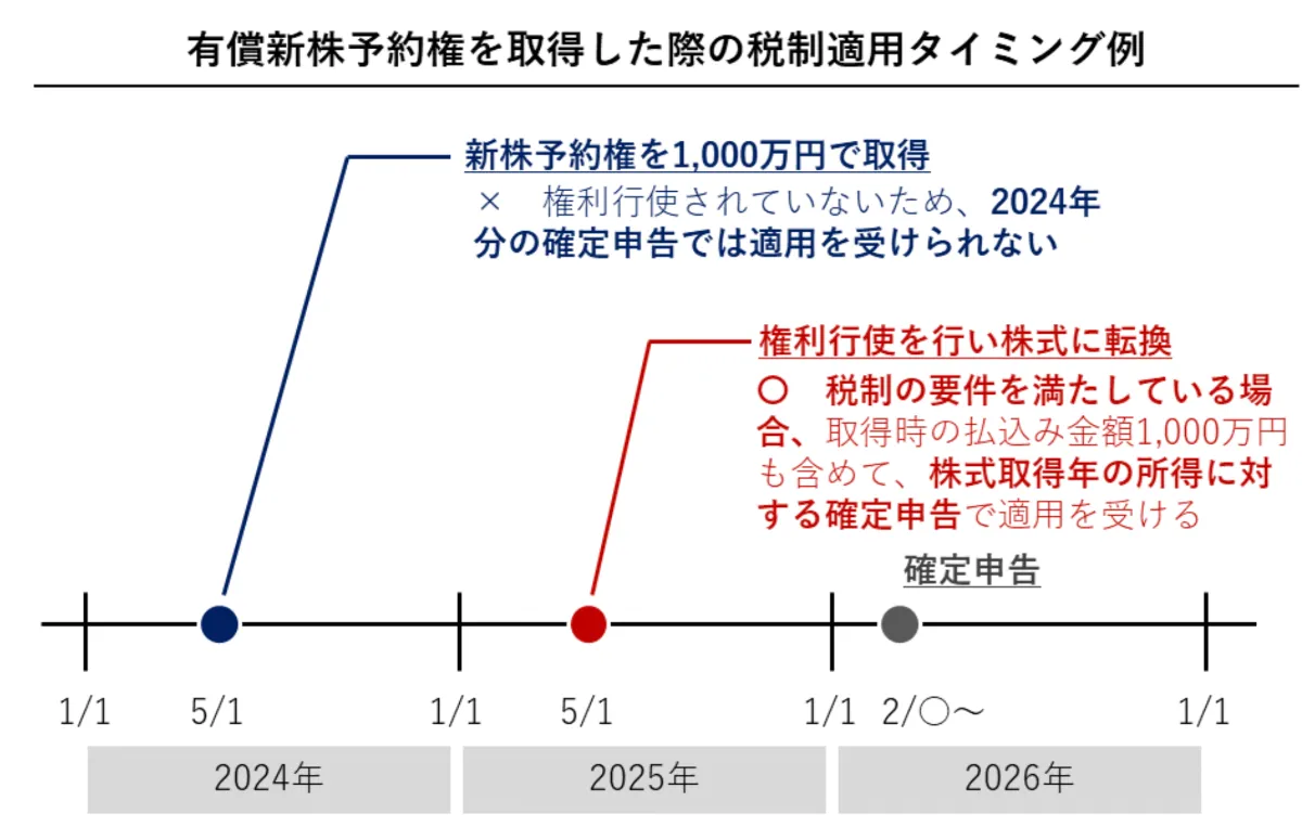 2025年最新】エンジェル税制の手続きについて解説｜税理士事務所HERITAGE