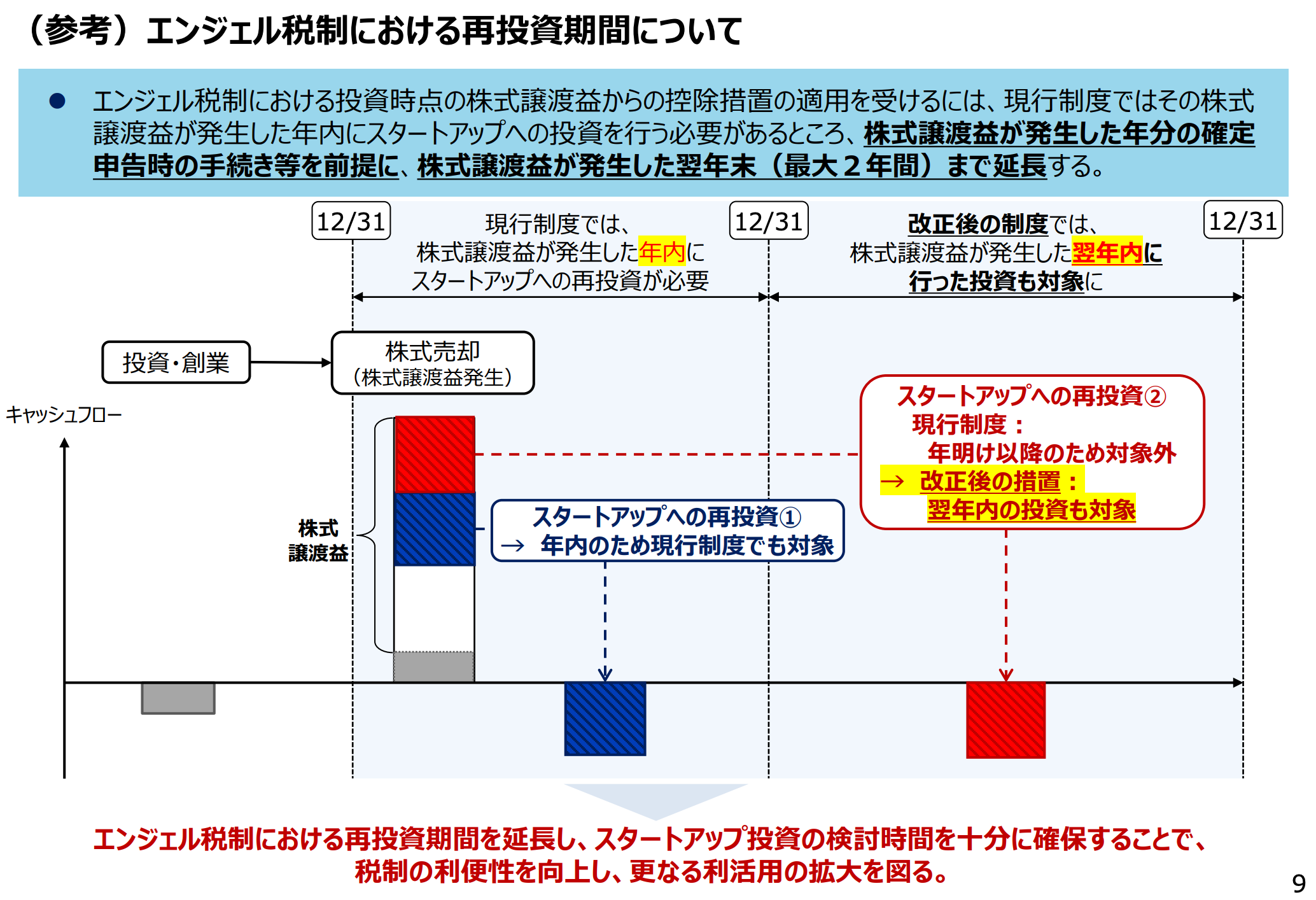 エンジェル税制・起業特例】2025年度(令和7年度)税制改正大綱 エンジェル税制・起業特例】2025年度(令和7年度)税制改正大綱