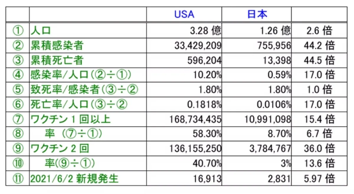 新型コロナウイルス感染症のデータ | 岡田内科【医療法人斯文会】