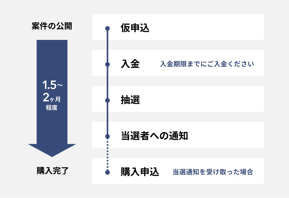 ALTERNA（オルタナ）｜ はじめての方必見！オルタナ基本ガイド