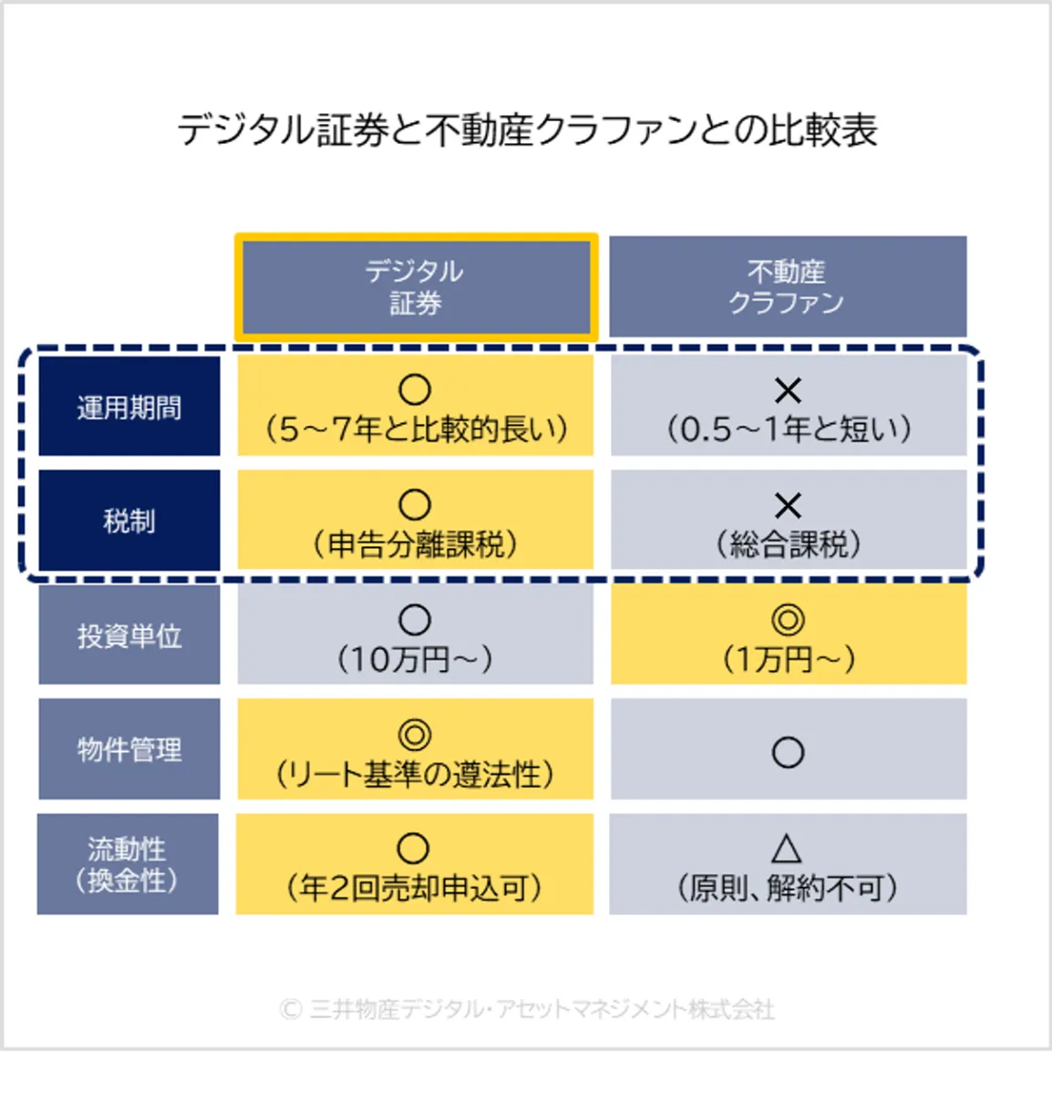 ALTERNA（オルタナ）｜ 不動産デジタル証券の特徴を知る：不動産