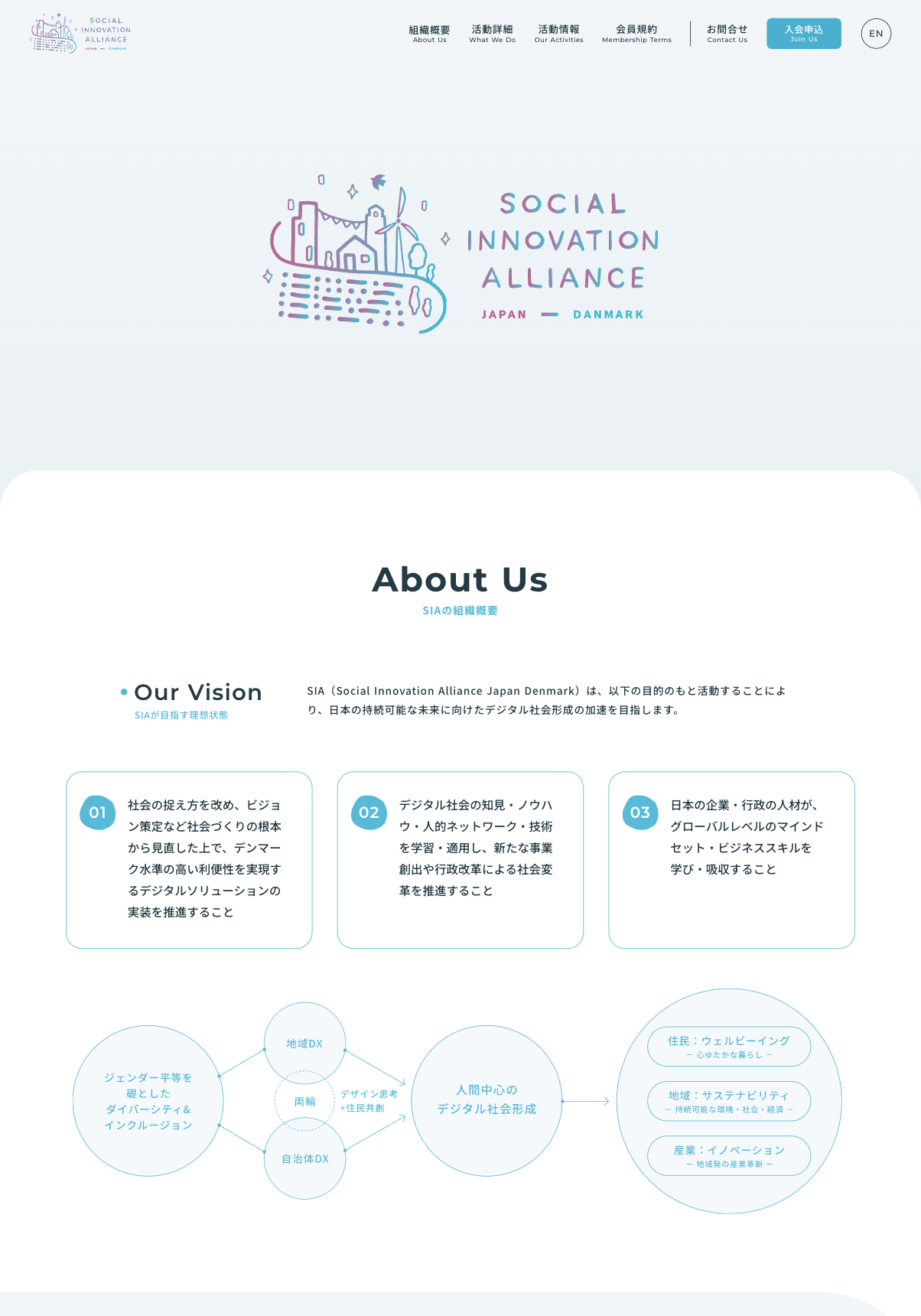 スクリーンショット:Social Innovation Alliance Japan Denmark