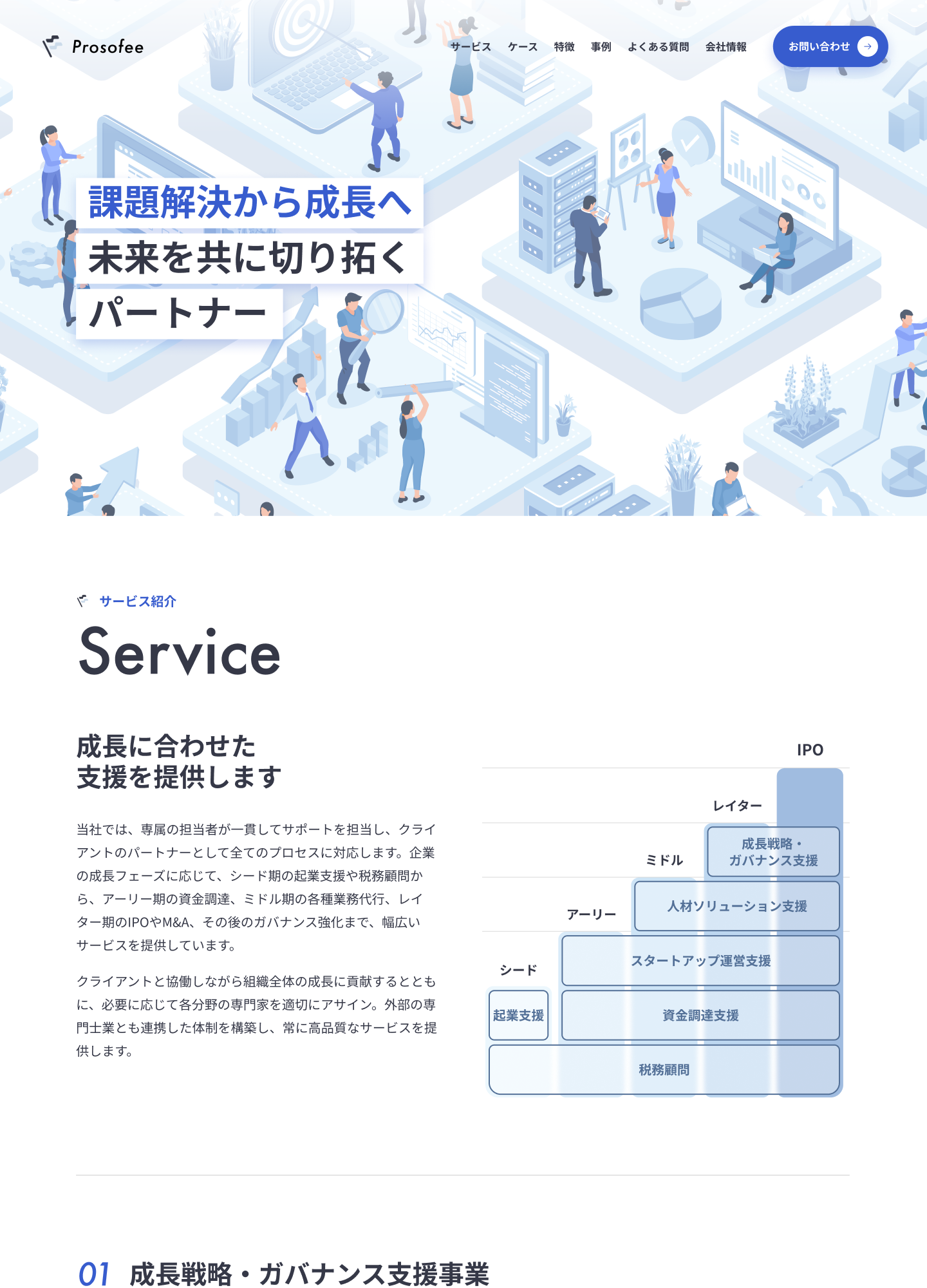 スクリーンショット:プロソフィー株式会社