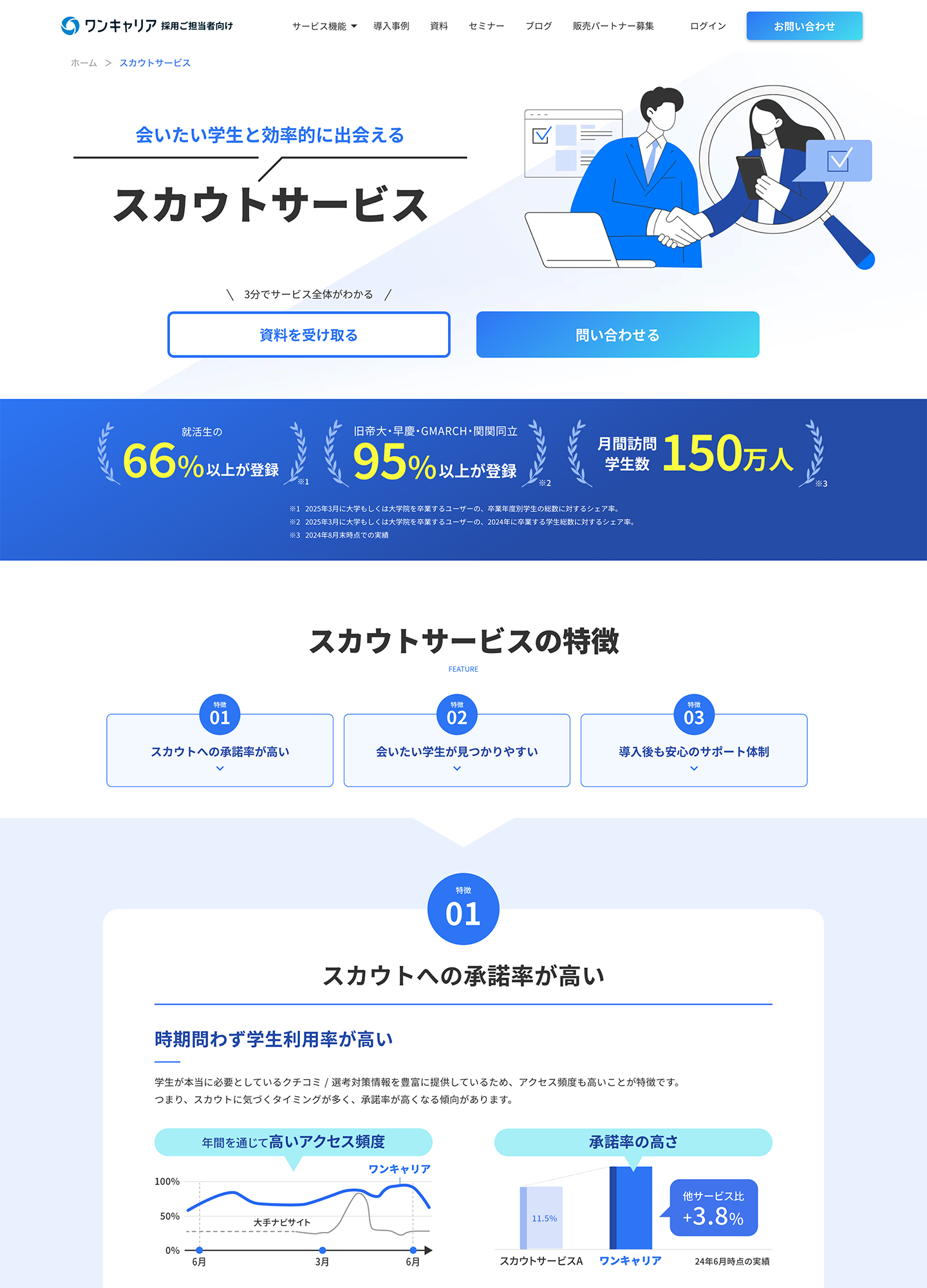 スクリーンショット:ワンキャリアクラウド スカウトサービス